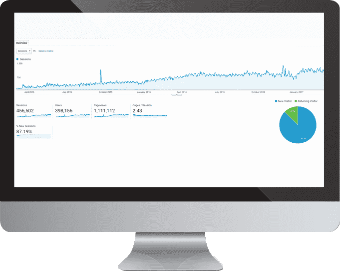 3Dom-Analytics-Chart