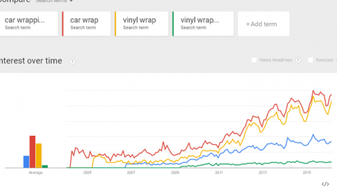 Car Wrapping Growth 2016