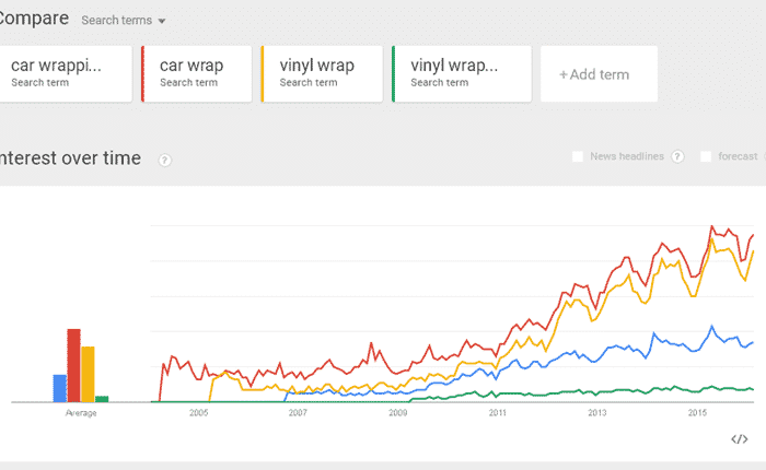 google car wrap keywords