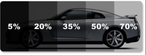 tint percentages law